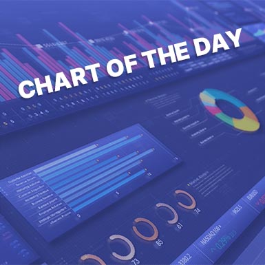 The Burn Multiple: Improving Capital Efficiency